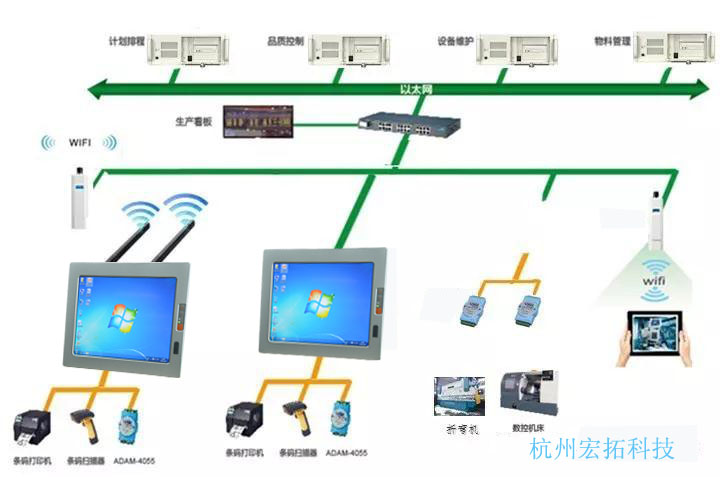 宏拓科技工业平板电脑在MES4.0上的应用